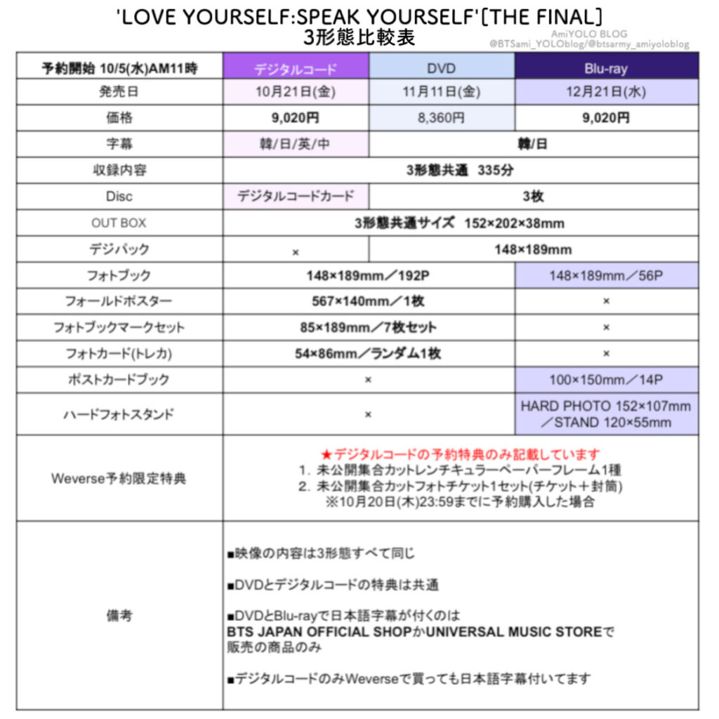 BTS　speak yourself　デジタルコード　日本語字幕付き　説明必読