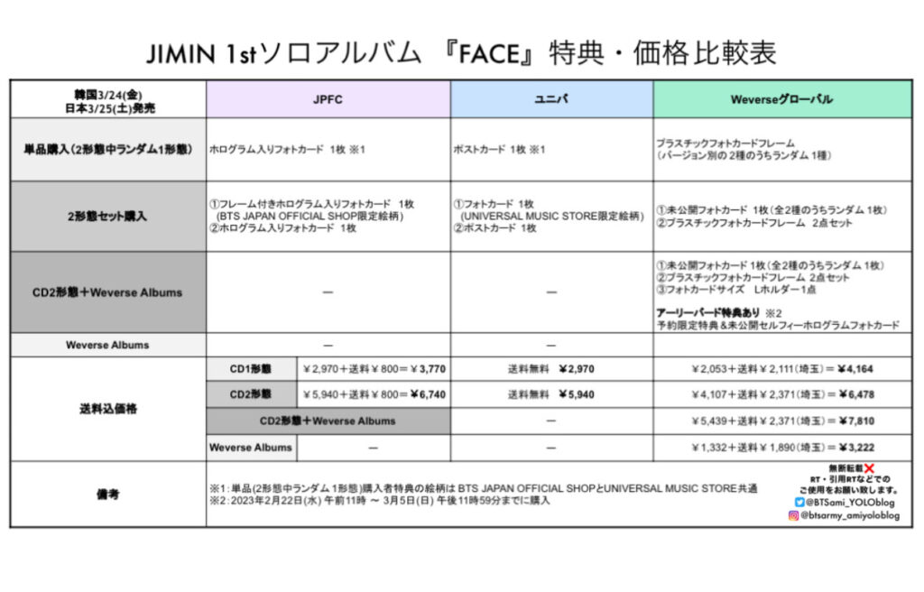 BTS FACE jimin ジミン　weverse スペシャル特典　トレカ